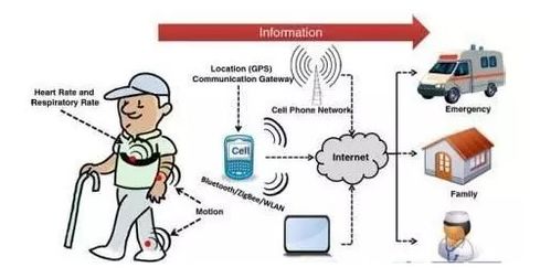 物聯(lián)賦能，智醫(yī)未來 網(wǎng)絡(luò)技術(shù)如何重塑智能醫(yī)療新生態(tài)